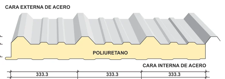Perfil y dimensiones del panel Glamet Frigo