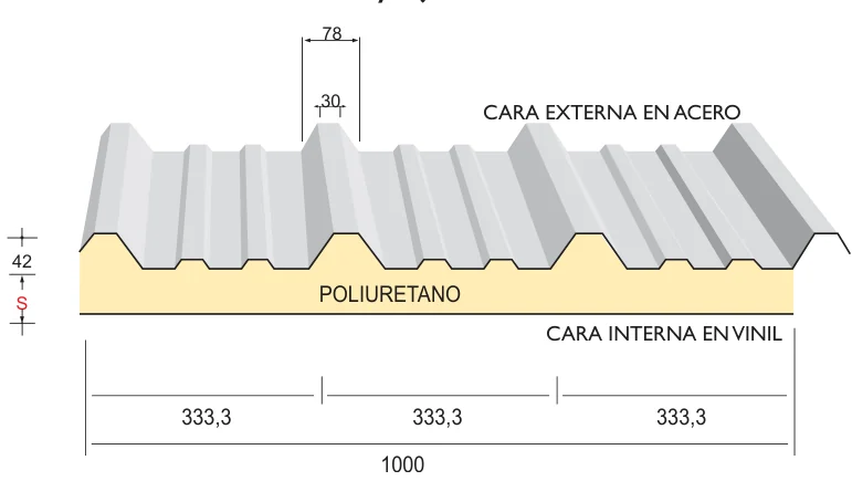 Perfil y dimensiones del panel Glamet LV