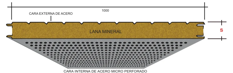 Perfil y dimensiones del panel Hipertec Wall Sound