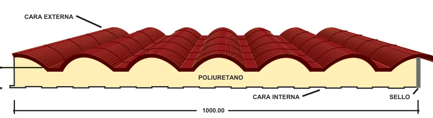 Perfil y dimensiones del panel Metcoppo